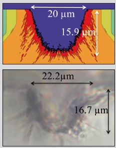 Simulation/Querschliff Laserabtrag von Glas.