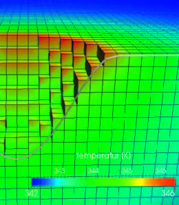 Mehrstrahlbearbeitung – Vergleich von Simulation und Experiment.